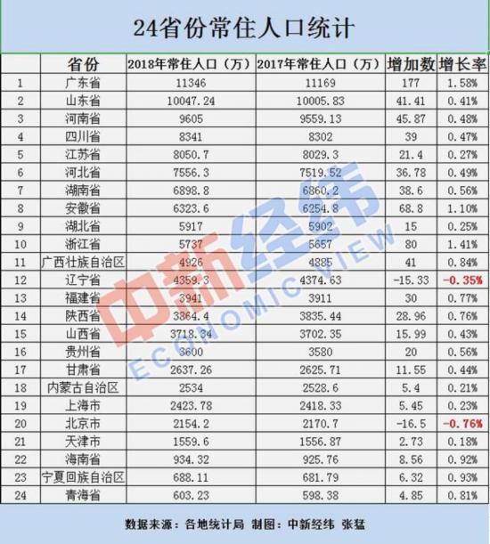 湖南省各地级市人口数_李迅雷 每天约80个村庄消失 如何从人口迁徙寻投资机会(3)