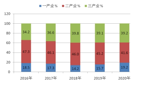 岳阳公布2020年度gdp_湖南岳阳与四川绵阳的2020上半年GDP出炉,两者成绩如何