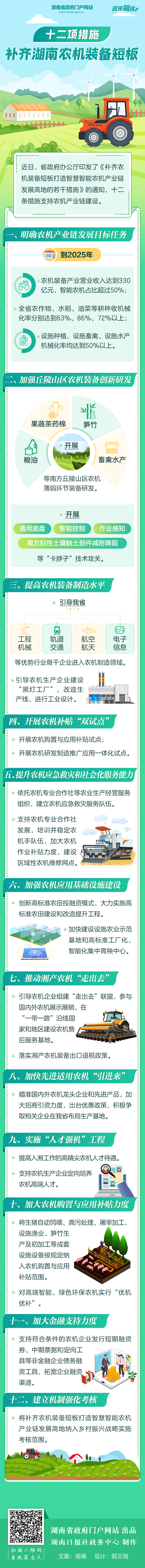 政策简读丨十二项措施 补齐湖南农机装备短板